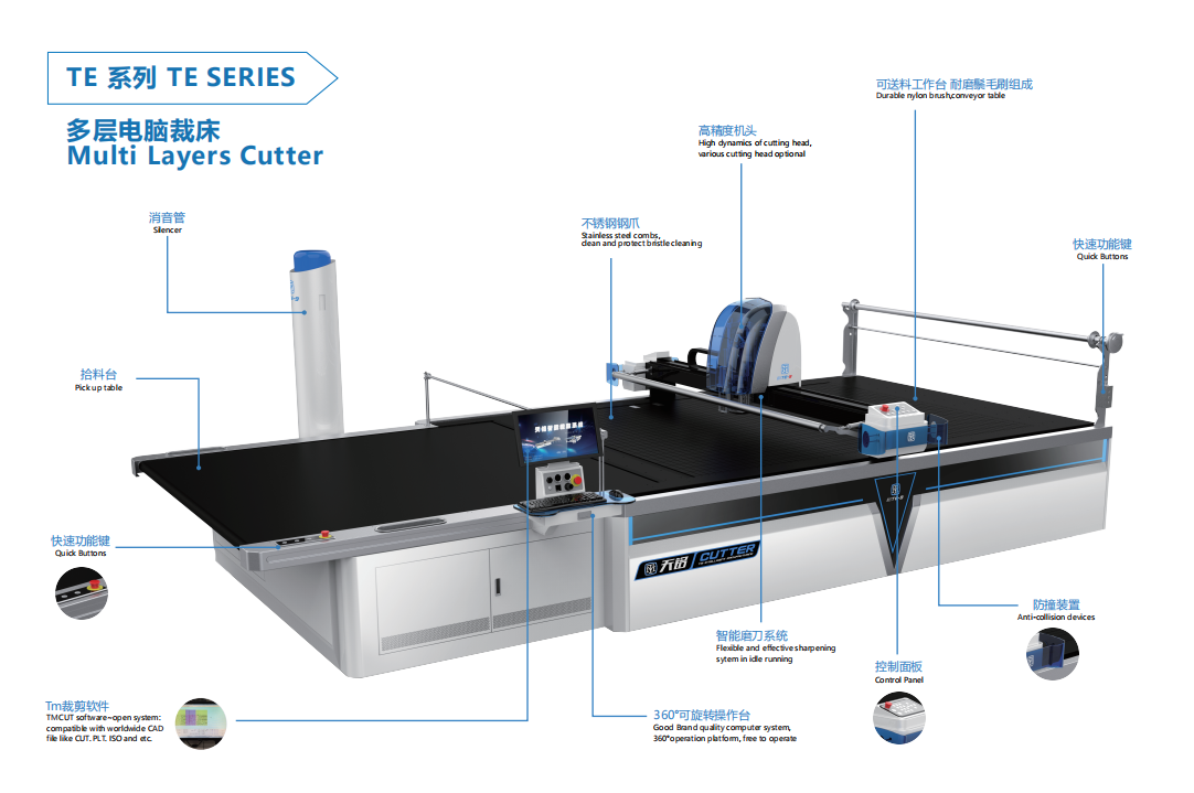 Automatic sofa fabric CNC soft fabric cutting machine