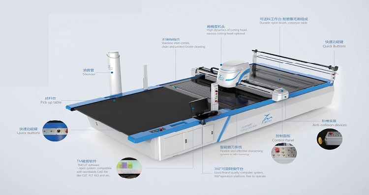 Industrial Automatic Fabric Cutting Machine